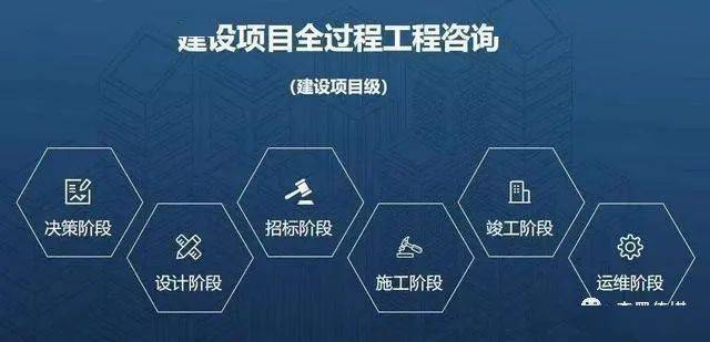 工程咨询流程